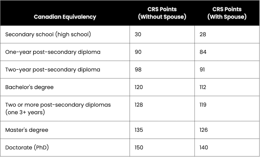 ECA: Claim the Maximum Education Points