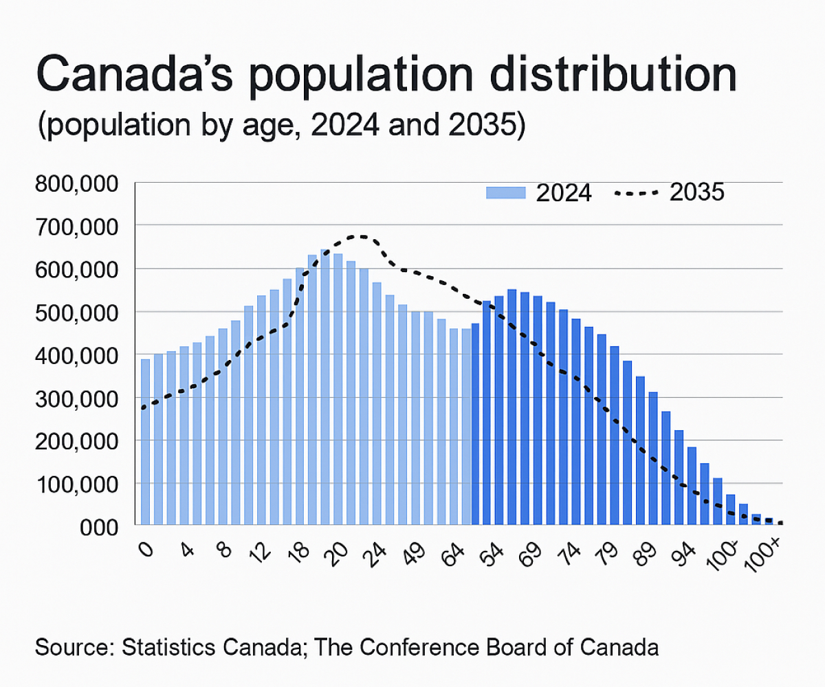 Explore how immigration drives Canada’s 2025 economy, from job growth to housing myths. See what it means for workers, students, and future residents.